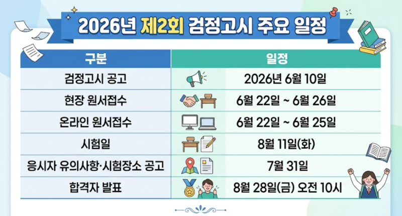2026 고졸 검정고시 2회 8월 11일 일정·준비물·과목·합격기준·발표일 총정리