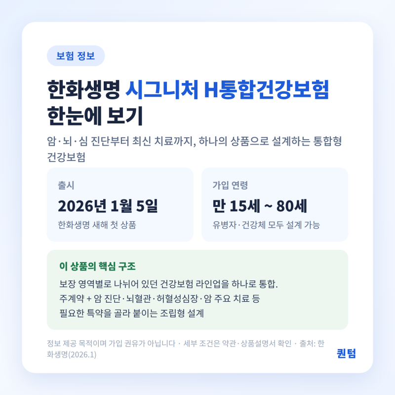 암치료비보험 한화 시그니처 H통합건강 암치료비