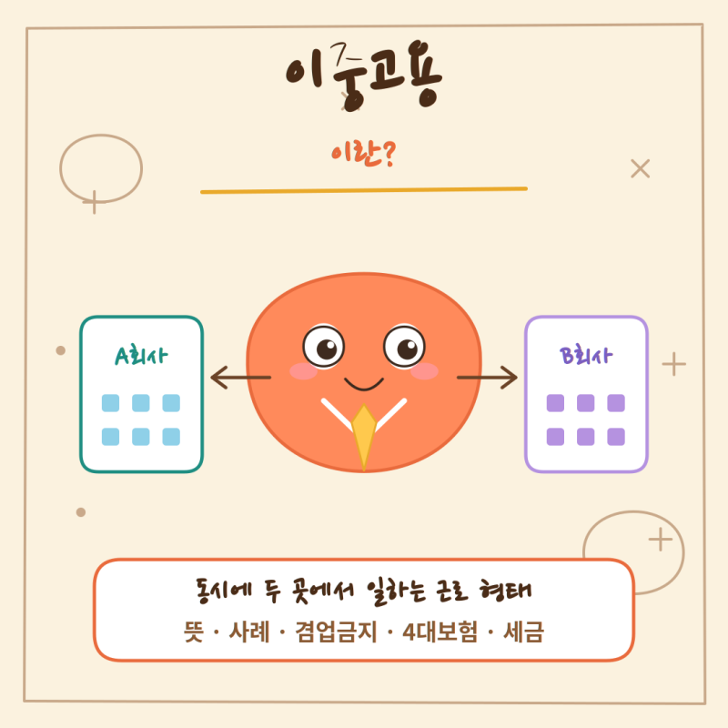 이중고용이란? 뜻과 사례, 겸업금지·4대보험·세금까지 한 번에 정리