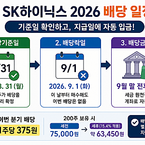 하이닉스 배당금 지급일 언제? 2026 배당금 기준일과 예상 금액 정리