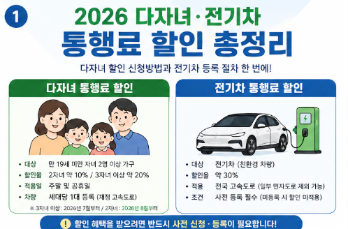 다자녀 통행료 할인 통행료 10% 할인 신청방법 전기차 등록 방법