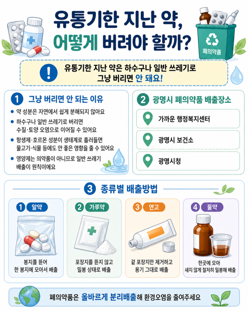 유통기한 지난 약, 쓰레기통에 버리면 안 됩니다! 올바른 폐기방법
