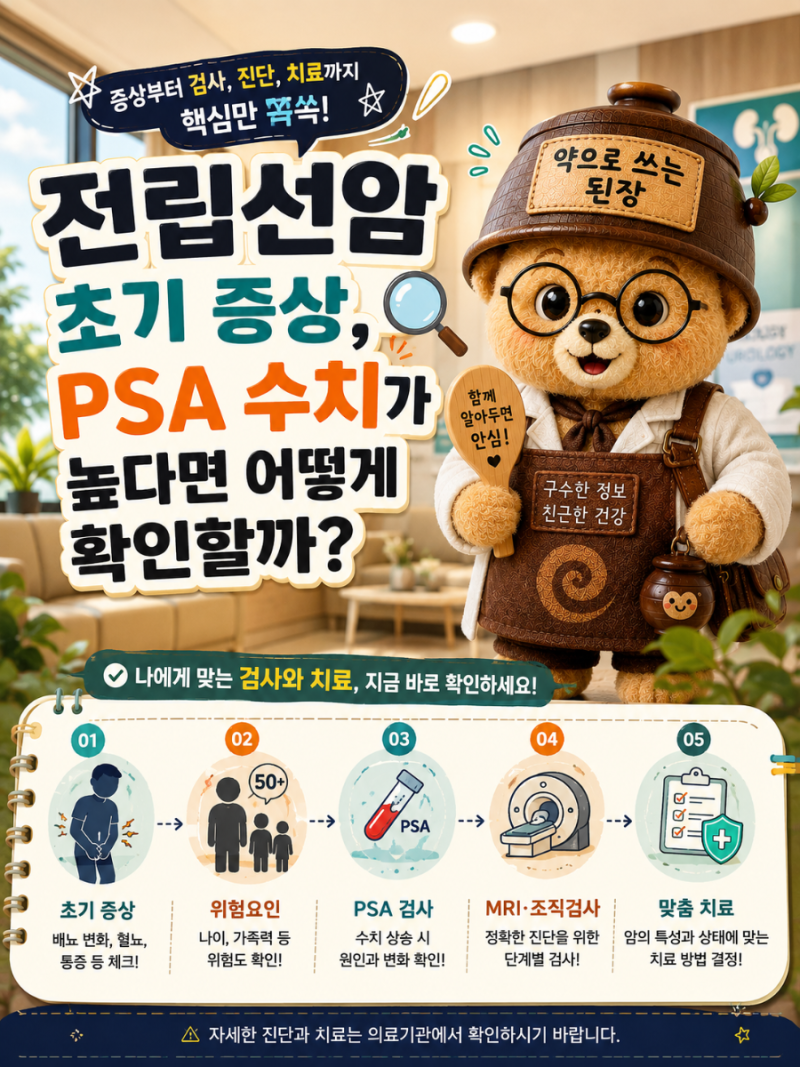 전립선암 초기 증상, PSA 수치가 높다면 어떻게 확인할까?