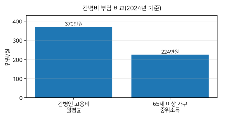 요양병원 간병급여 지연 가능성, 병원은 무엇을 먼저 준비해야 하나