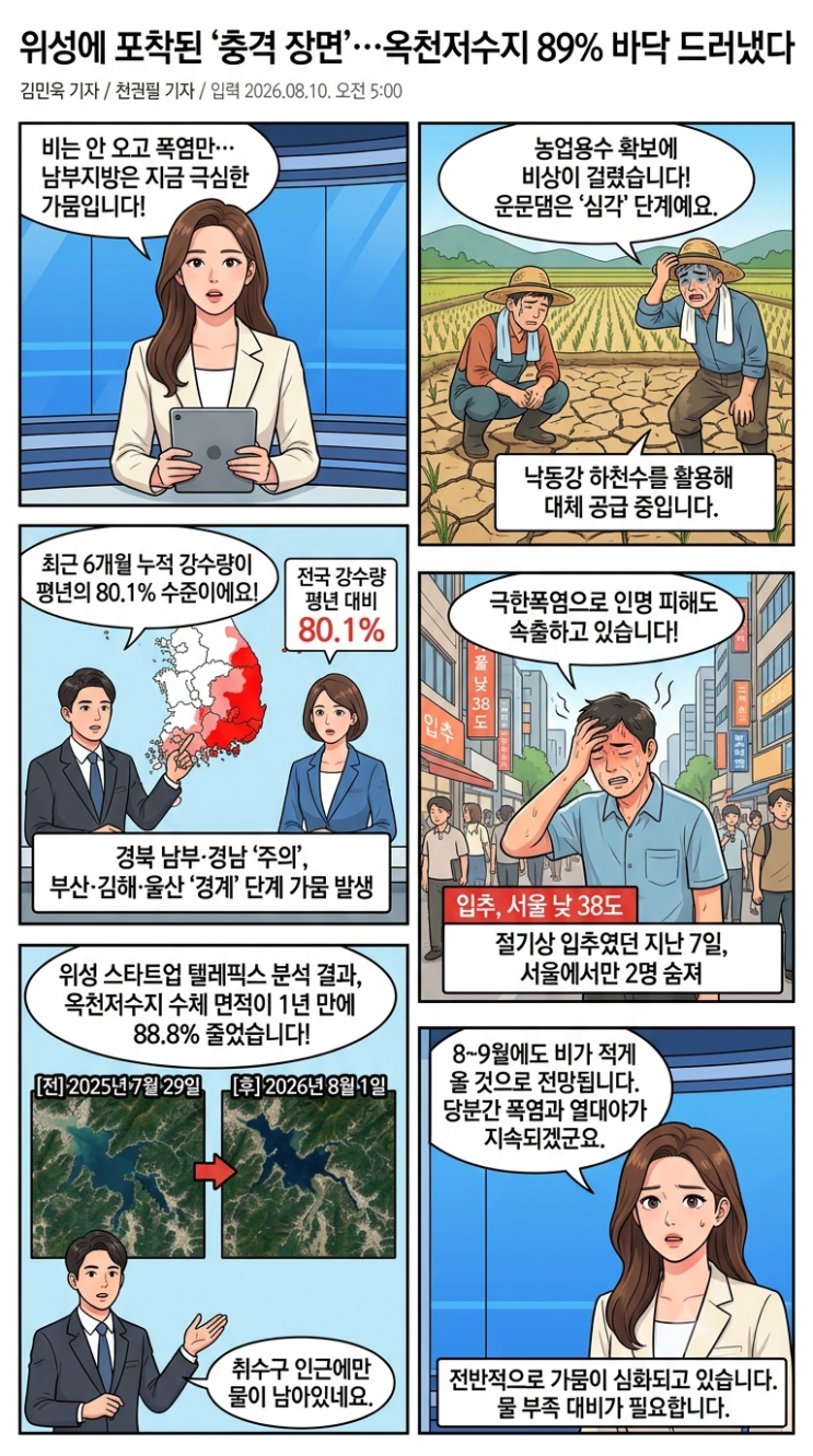 위성에 포착된 ‘충격 현장’… 옥천<b>저수</b>지 89% 바닥 드러났다 (남부....
