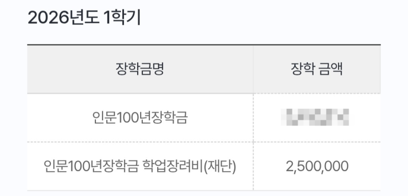 한국장학재단 인문100년장학금 전공확립 1유형 합격 후기 및 학업계획서 작성방법 구체적인 ....