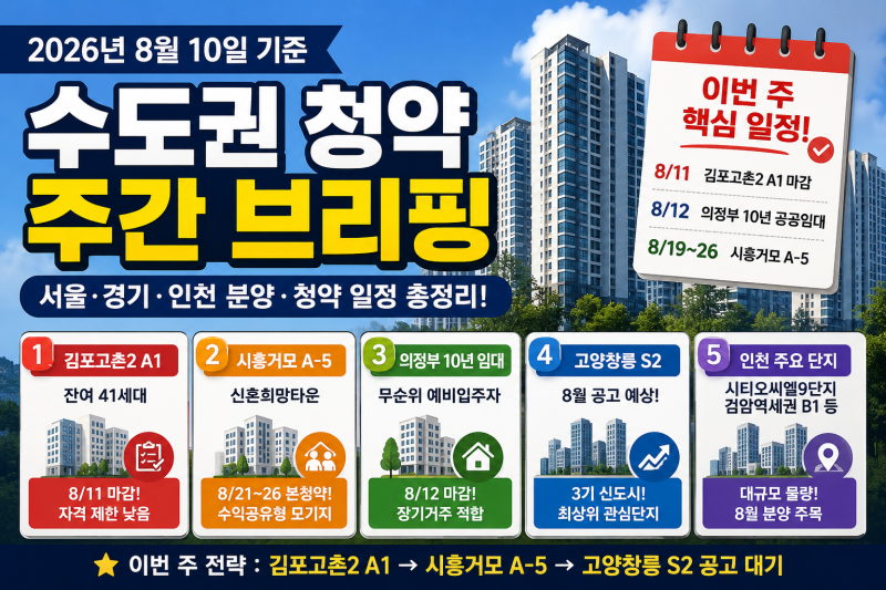 2026년 8월 수도권 청약 일정, 김포고촌2·시흥거모·고양창릉 분양 주목