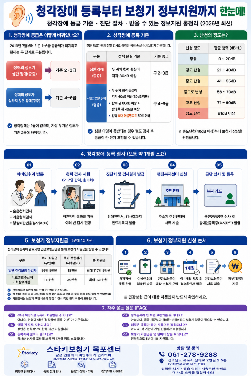 청각장애 등급(등록) 기준부터 보청기 정부지원까지 한 번에!