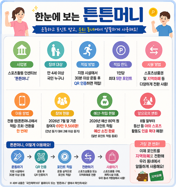아이가 운동해서 번 포인트, 이제 지역화폐처럼 쓸 수 있다고? 튼튼머니 총정리