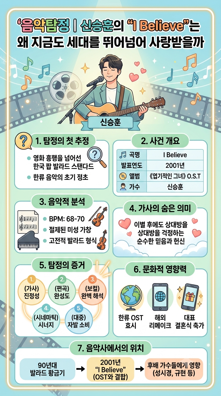 음악탐정｜신승훈의 'I Believe'는 왜 지금도 세대를 뛰어넘어 사랑받을까