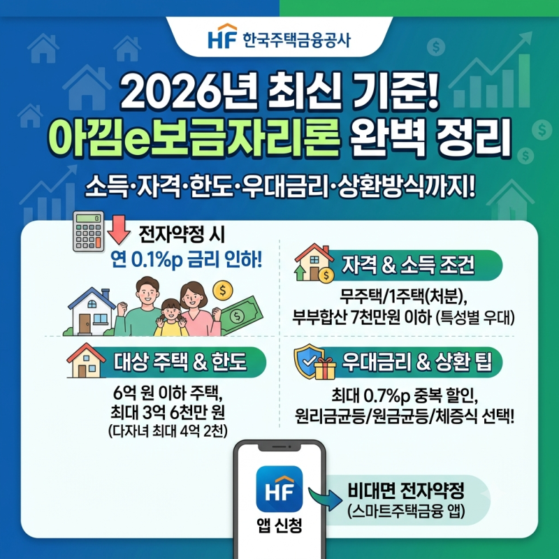 2026 아낌e보금자리론 자격 조건부터 금리 0.1%p 추가 할인 받는 비법 총정리