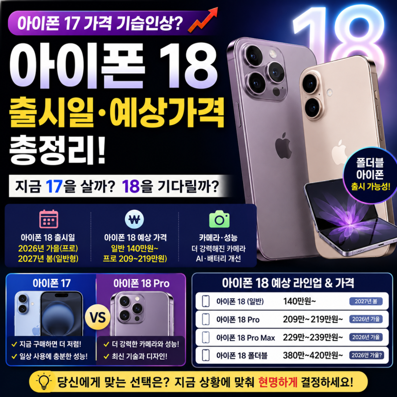 아이폰 18 출시일 언제일까? 예상 가격부터 아이폰 17 지금 사도 될지 알아보기