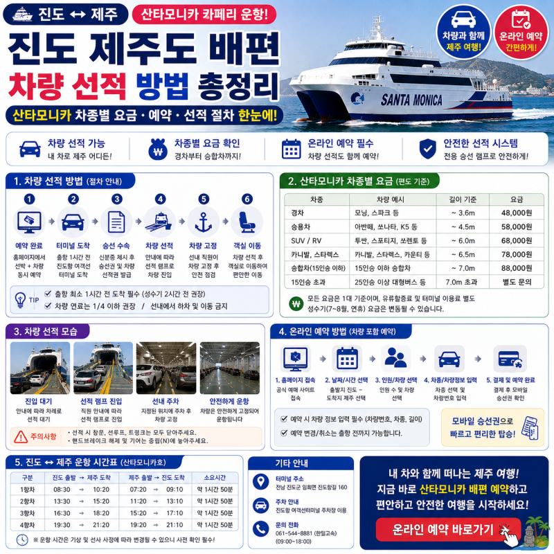 진도 제주도 배편 차량 선적 방법, 산타모니카 차종별 요금·예약 총정리
