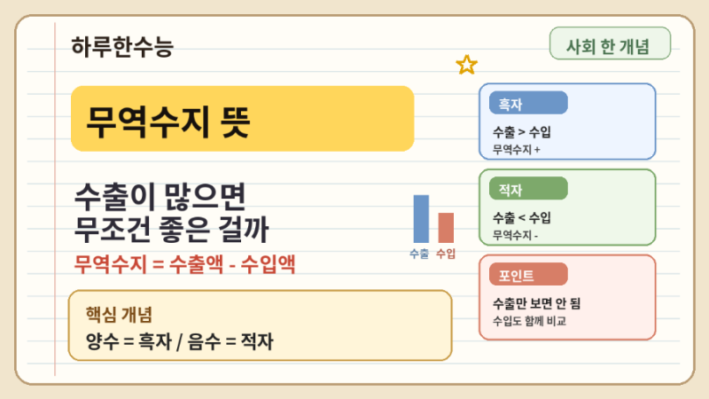 무역수지 뜻 수출이 많으면 무조건 좋은 걸까