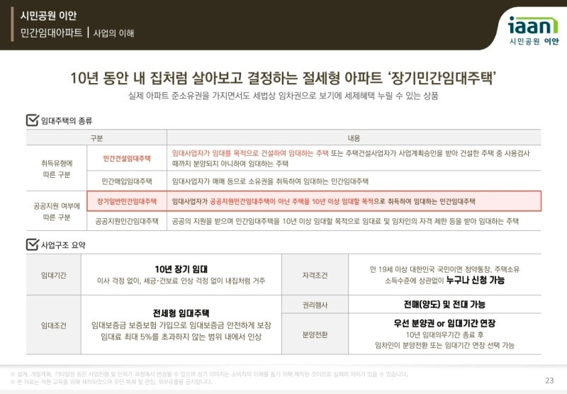[시민공원 이안] 10년은 내집처럼, 10년후 내집으로! 부산 시민공원 민간임대전세형아파트 공....