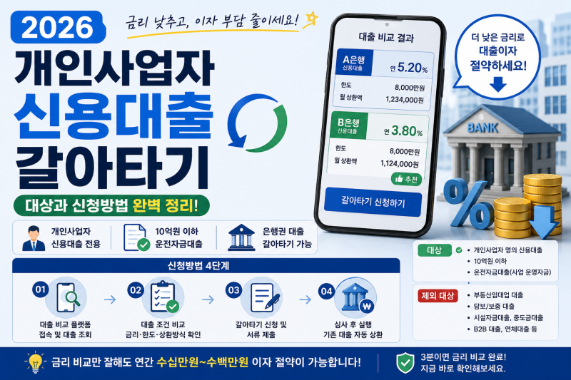 2026 개인사업자 신용대출 갈아타기, 대상 조건과 금리 비교 신청방법