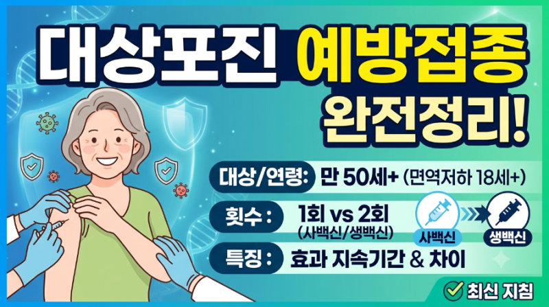 대상포진(Herpes Zoster) 예방접종의 대상, 연령, 횟수, 백신 종류별 특징, 특수 상황 지침 정리