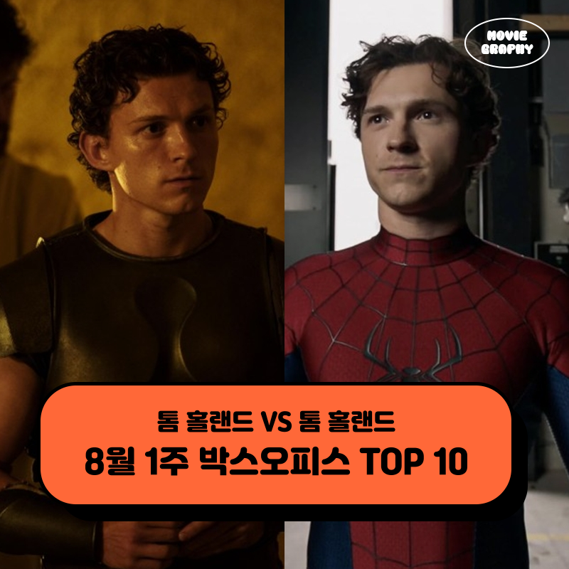 영화 오디세이 VS 스파이더맨 4 후기 평점 관객수 추이는? - 8월 1주 최신개봉영화 박스오피스 ....
