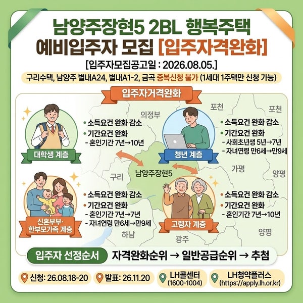 "혼인 10년·사회초년생 7년까지?!" 남양주장현5 2BL 행복주택 완화된 자격 요건 확인하세요