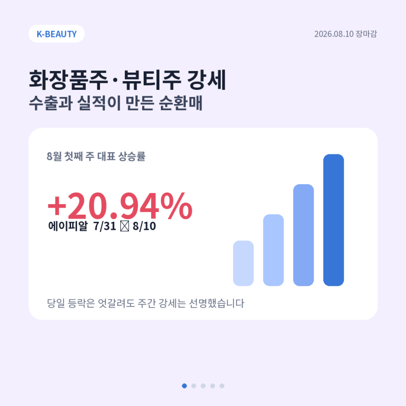 화장품주·뷰티주 강세 이유｜에이피알·브이티·실리콘투·코스맥스 주가 분석