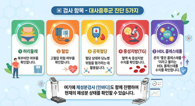 대사 증후군 프로젝트 | 보건소 지원 사업