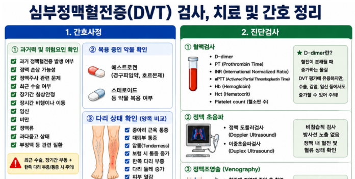 [성인간호학] 92. 심부정맥혈전증(DVT)의 검사와 치료