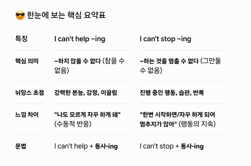 I can't help vs I can't stop~ing "하지 않을수 없다"