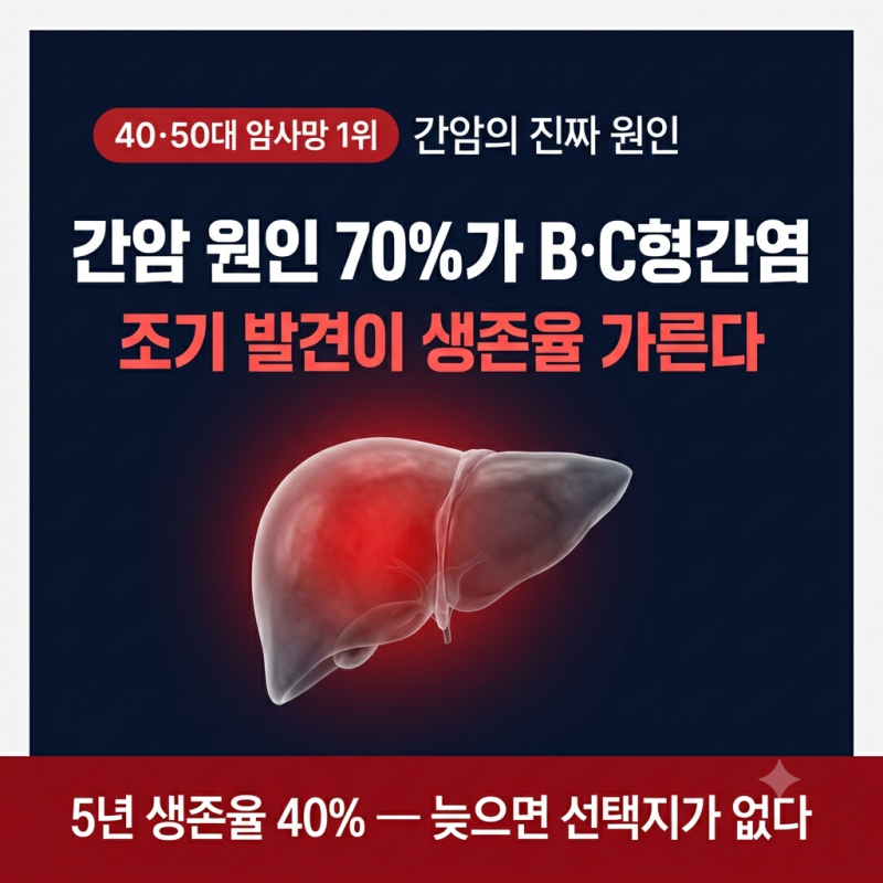 간암 원인 70%가 B·C형간염, 조기 발견이 생존율 가르는 이유