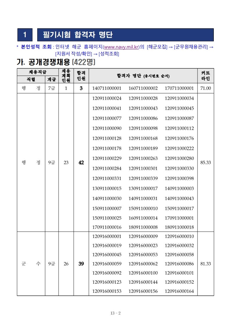2026년 해군 주관 일반군무원 채용 필기시험 합격자 공고 및 합격자 서류제출 안내