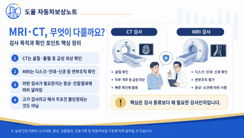 교통사고 치료 중 MRI·CT 검사를 받으면? 검사비와 자동차보험 처리 기준