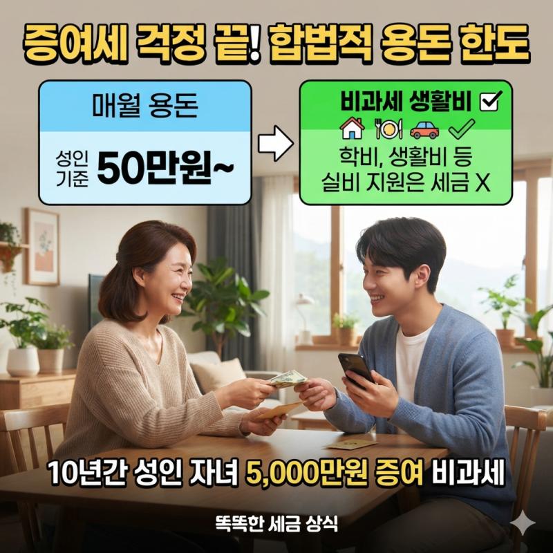 [절세] 자식에게 매달 주는 용돈과 생활비, 국세청에 안 걸리는 합법적인 증여 한도는?