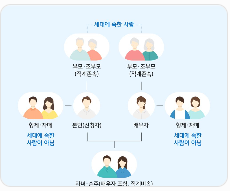 주민등록등본 배우자 안 나오는 이유｜같이 나오게 하는 방법