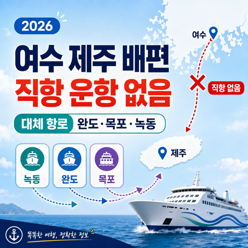 여수 제주도 배편 총정리 2026｜직항 운휴 현황과 대체 항로 (완도·목포·녹동)