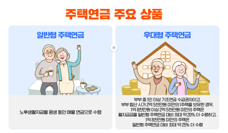 주택연금 가입시 주의사항과 30년 수령후, 자녀가 주택을 소유권 이전할 수 있는가?