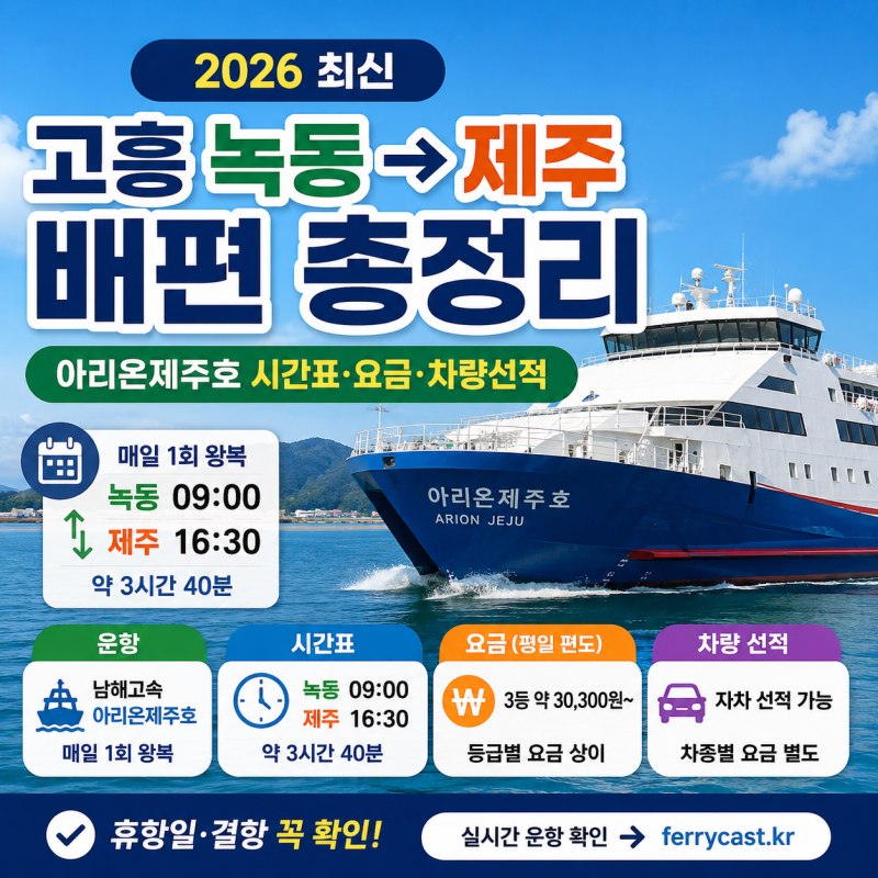 고흥 녹동 제주도 배편 총정리 2026｜아리온제주호 시간표·요금·차량선적
