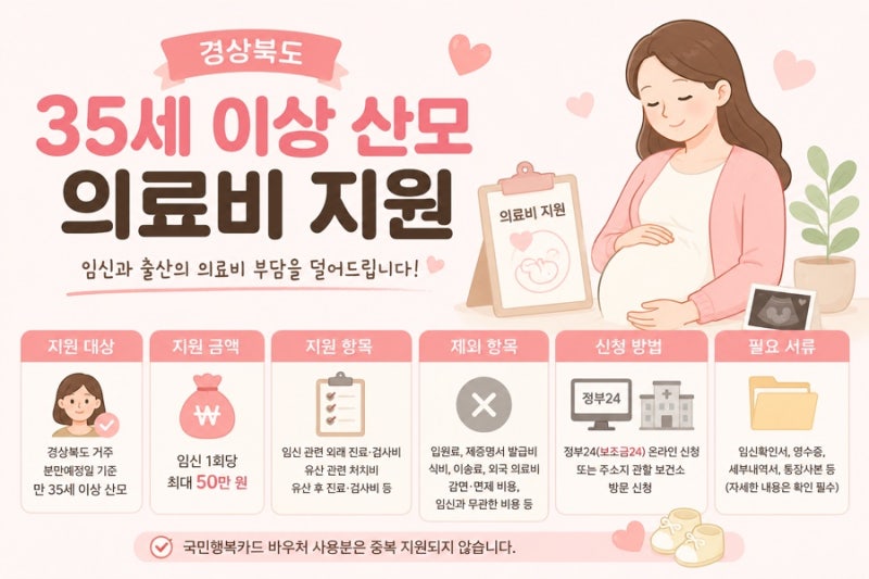 경상북도 35세 이상 산모 의료비 지원 최대 50만 원 신청 방법