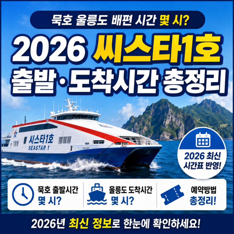 묵호 울릉도 배편 시간, 2026 씨스타1호 출발·도착시간 총정리