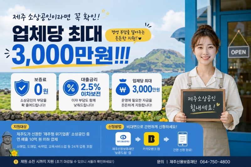 제주 소상공인이라면 꼭 확인! 최대 3,000만 원 특별보증 + 금리 2.5% 이차보전
