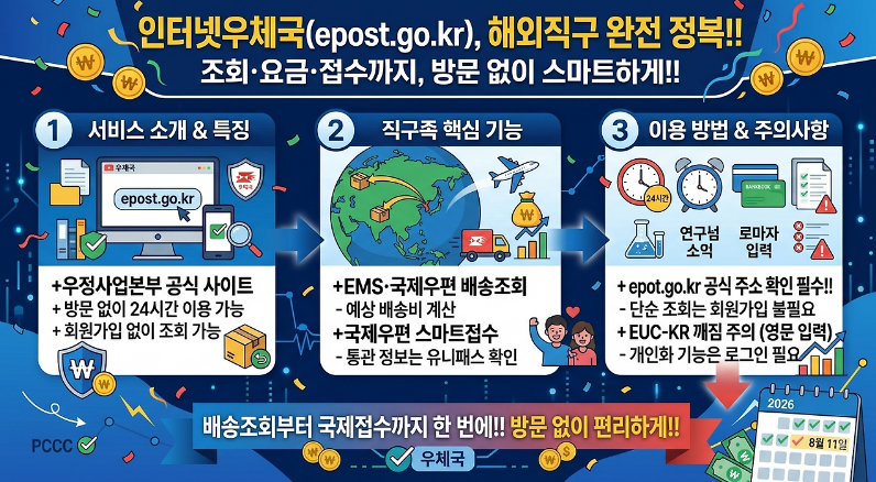 인터넷우체국, 이거 하나면 우체국 갈 일이 없어져요