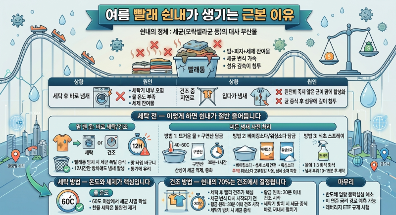 땀냄새, 여름 빨래 쉰내 없애는 법 — 세탁 방법부터 건조까지 원인별 완벽 정리
