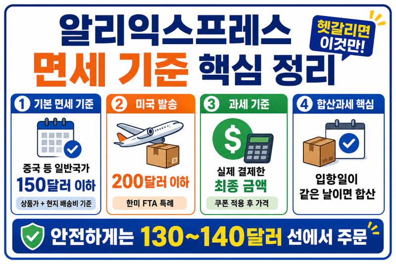 알리익스프레스 관세 계산 기준과 세금 폭탄 피하는 실전 꿀팁