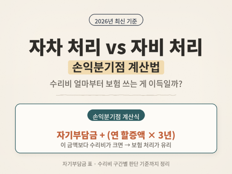 자차 처리 vs 자비 처리 | 손익분기점 계산법 총정리