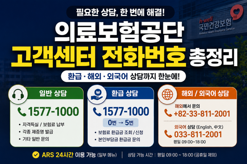 의료보험공단 고객센터 전화번호 총정리(환급,해외,외국어)