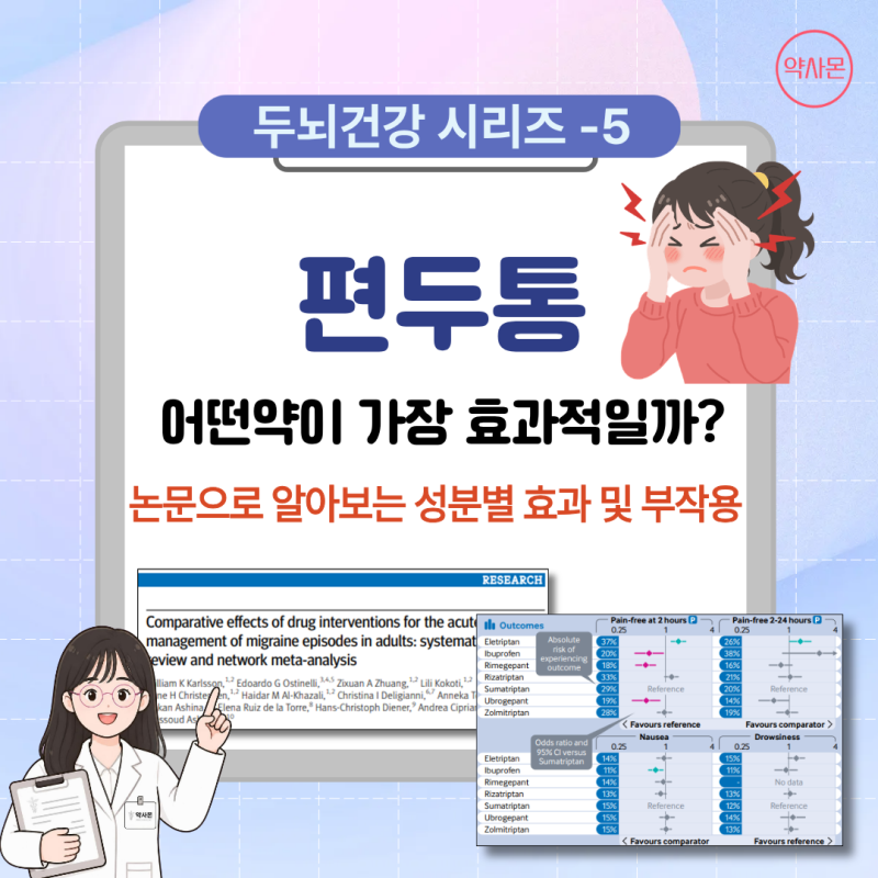 [두뇌건강 시리즈-5] 편두통 치료제, 어떤 약이 가장 효과적일까? - 논문으로 알아보는 편두통....