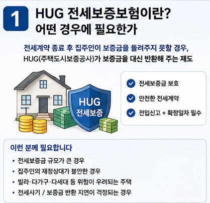 전세보증보험 HUG 가입조건 신청방법 보증료 총정리