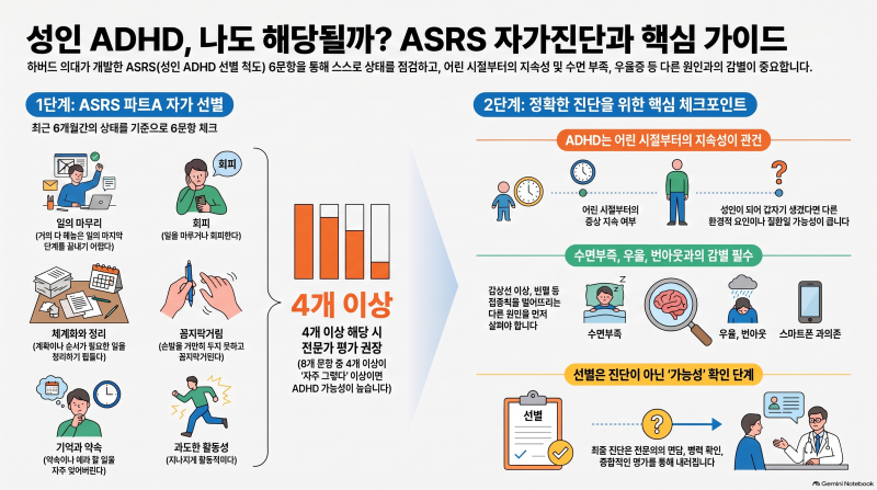 성인 ADHD 자가진단 — 산만함? 6문항으로 먼저 확인