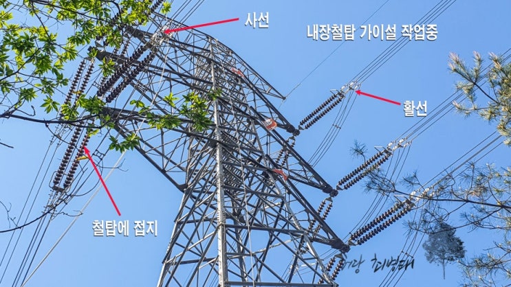 긴선작업 - 가공송전선 가선공사 시방서