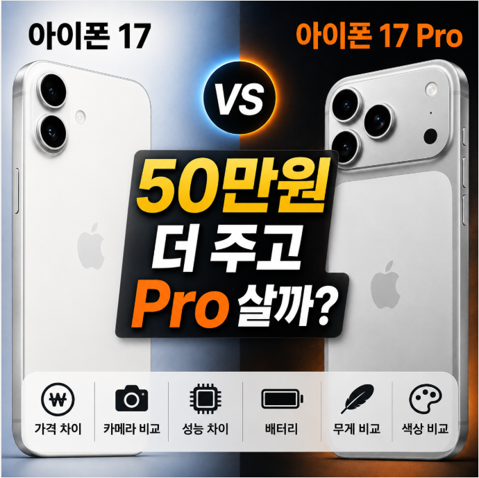 아이폰 17 vs 아이폰 17 프로 256GB 비교｜가격 50만원 차이, 어떤 걸 살까?(+가격 카메라 성능 배....