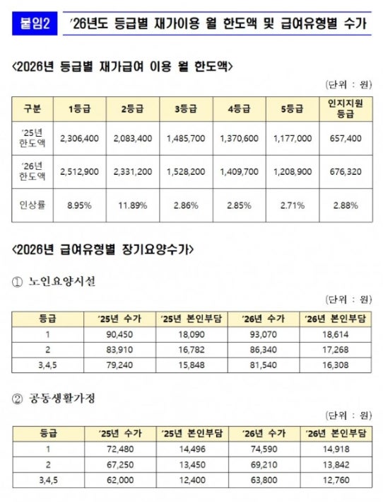 2026년도 노인장기요양 수가표 (덕양구 행신동 봄주야간보호)