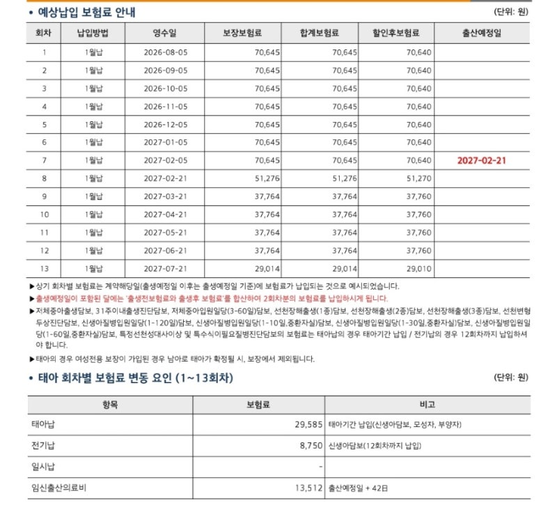 내돈내산 태아보험| 10만 원짜리 플랜 싹 갈아엎고 최종 월 2만 원대 맞춘 알짜배기 담보 리스....